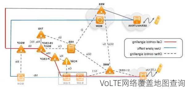 VoLTE网络覆盖地图查询