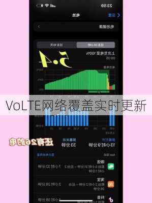 VoLTE网络覆盖实时更新