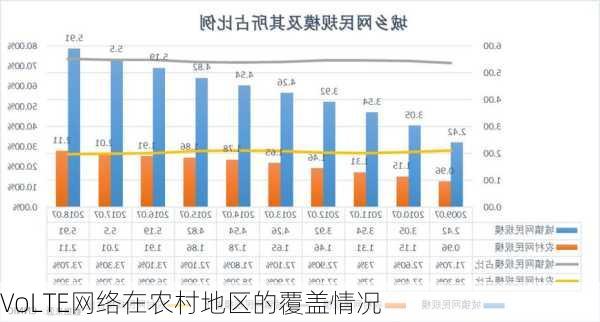 VoLTE网络在农村地区的覆盖情况