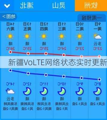 新疆VoLTE网络状态实时更新