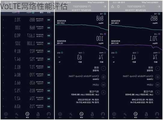 VoLTE网络性能评估