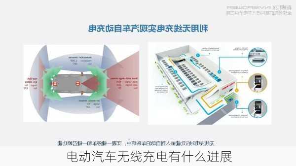 电动汽车无线充电有什么进展