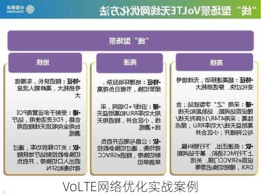 VoLTE网络优化实战案例