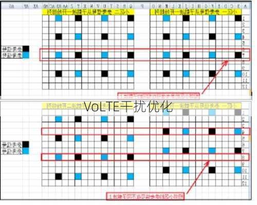 VoLTE干扰优化