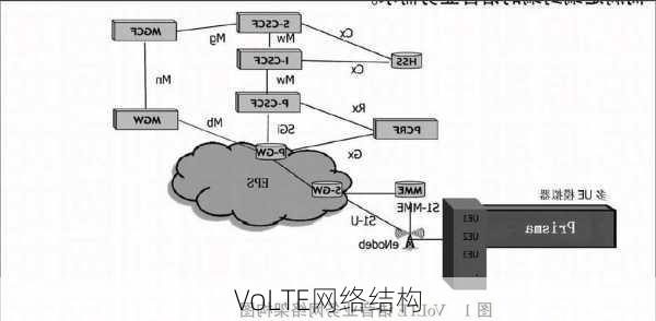 VoLTE网络结构