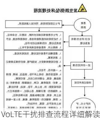 VoLTE干扰排查流程详细解读