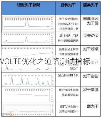 VOLTE优化之道路测试指标