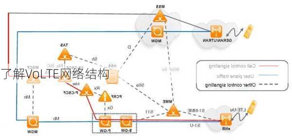 了解VoLTE网络结构