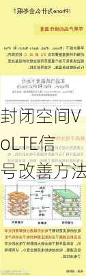 封闭空间VoLTE信号改善方法