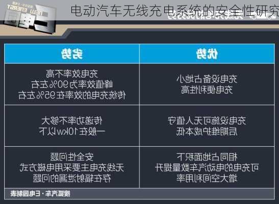 电动汽车无线充电系统的安全性研究