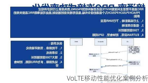 VoLTE移动性能优化案例分析