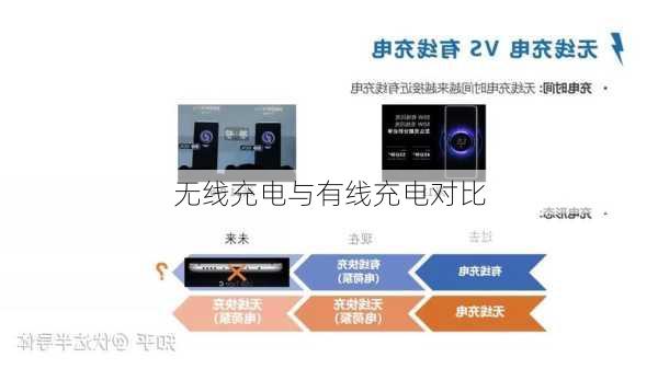 无线充电与有线充电对比