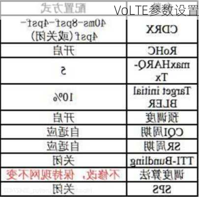 VoLTE参数设置