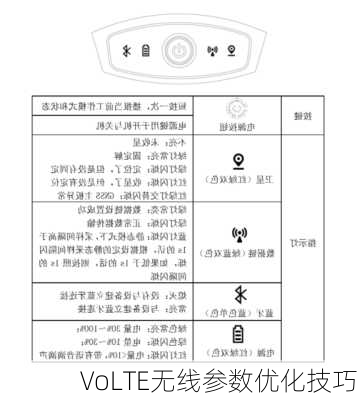 VoLTE无线参数优化技巧