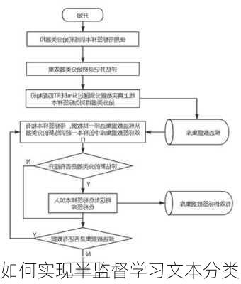 如何实现半监督学习文本分类