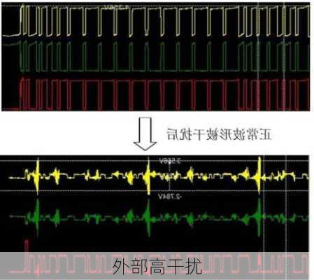 外部高干扰