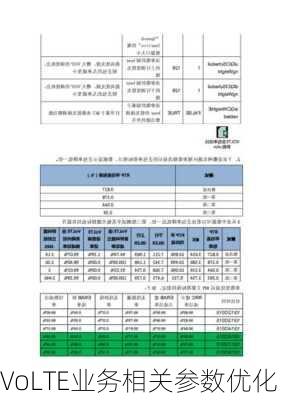 VoLTE业务相关参数优化