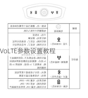 VoLTE参数设置教程