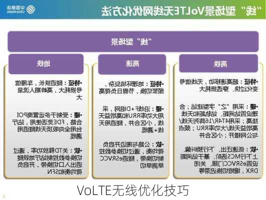 VoLTE无线优化技巧