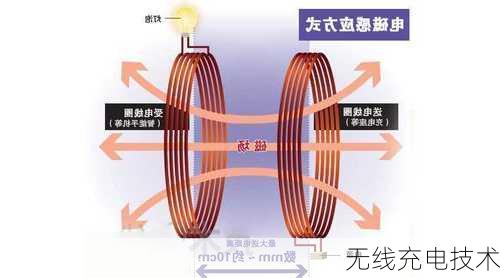 无线充电技术