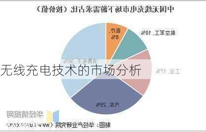 无线充电技术的市场分析