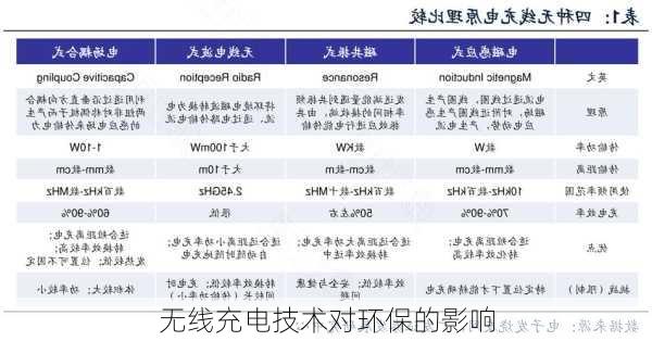 无线充电技术对环保的影响