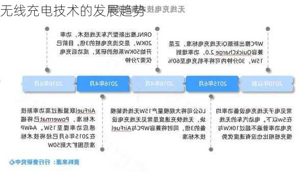 无线充电技术的发展趋势