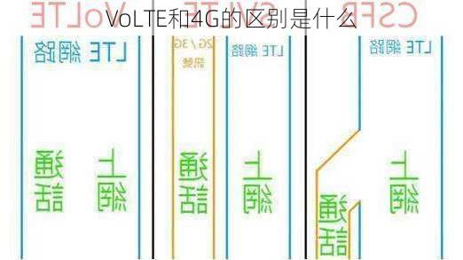 VoLTE和4G的区别是什么