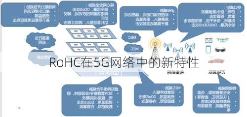 RoHC在5G网络中的新特性