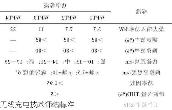 无线充电技术评估标准