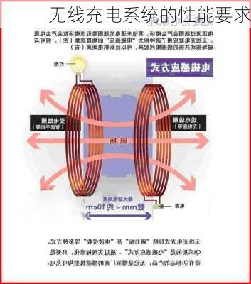 无线充电系统的性能要求