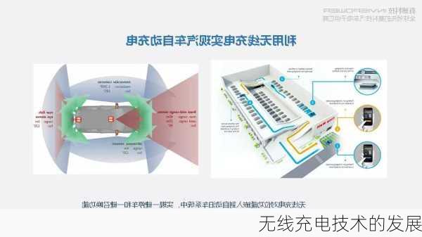 无线充电技术的发展