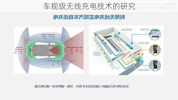 车规级无线充电技术的研究