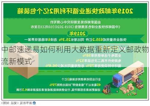 中邮速递易如何利用大数据重新定义邮政物流新模式