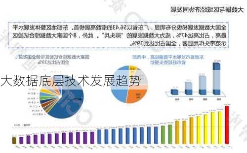 大数据底层技术发展趋势