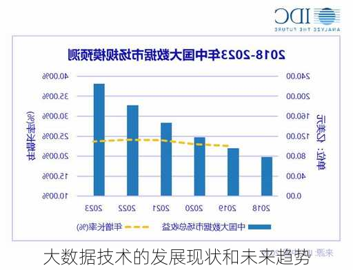 大数据技术的发展现状和未来趋势