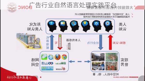 广告行业自然语言处理实践平台