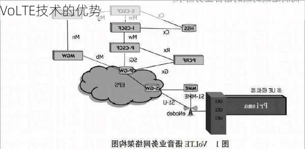 VoLTE技术的优势