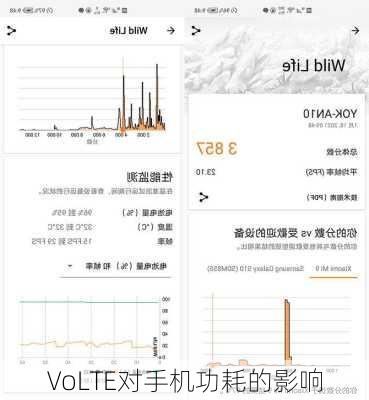 VoLTE对手机功耗的影响