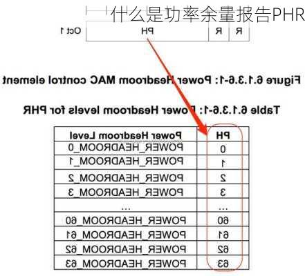 什么是功率余量报告PHR