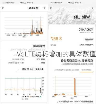 VoLTE功耗增加的具体数值