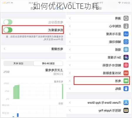 如何优化VoLTE功耗