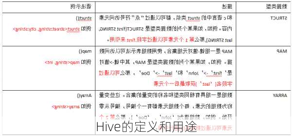 Hive的定义和用途