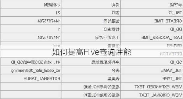 如何提高Hive查询性能