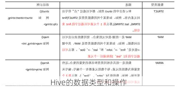 Hive的数据类型和操作