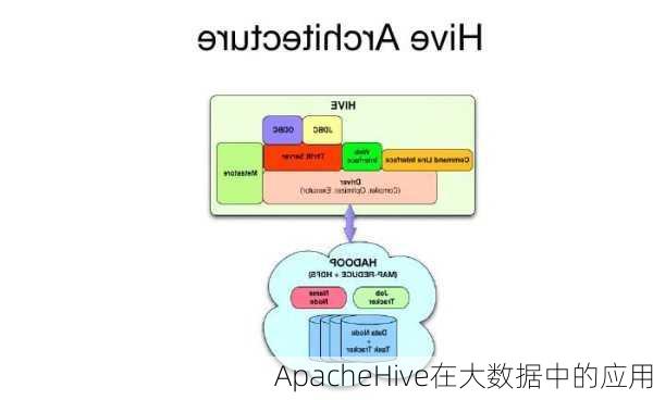 ApacheHive在大数据中的应用