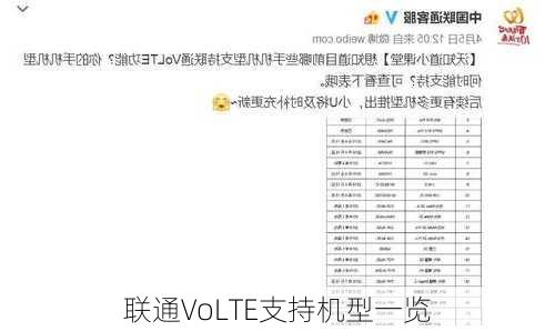 联通VoLTE支持机型一览