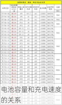 电池容量和充电速度的关系