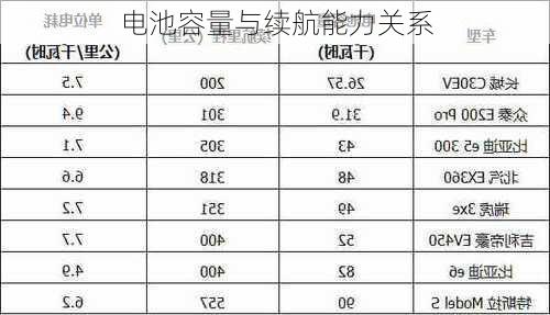 电池容量与续航能力关系