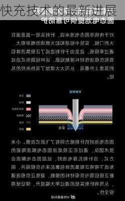 快充技术的最新进展